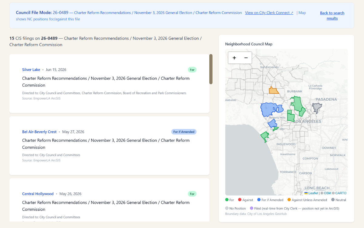 Screenshot of a neighborhood council dashboard listing community filings with position badges alongside a map of council boundaries.